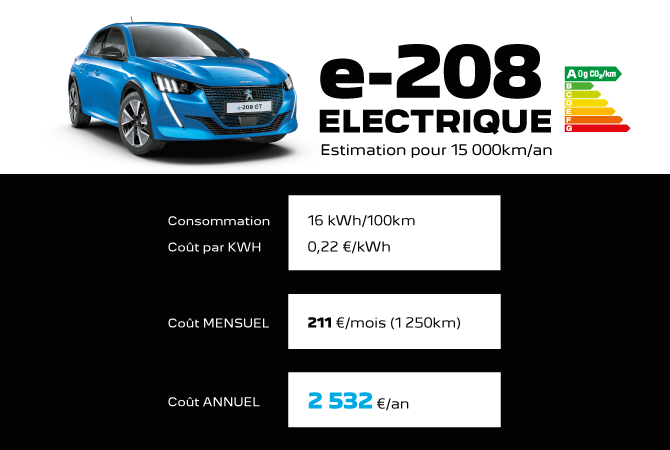 Peugeot E-208